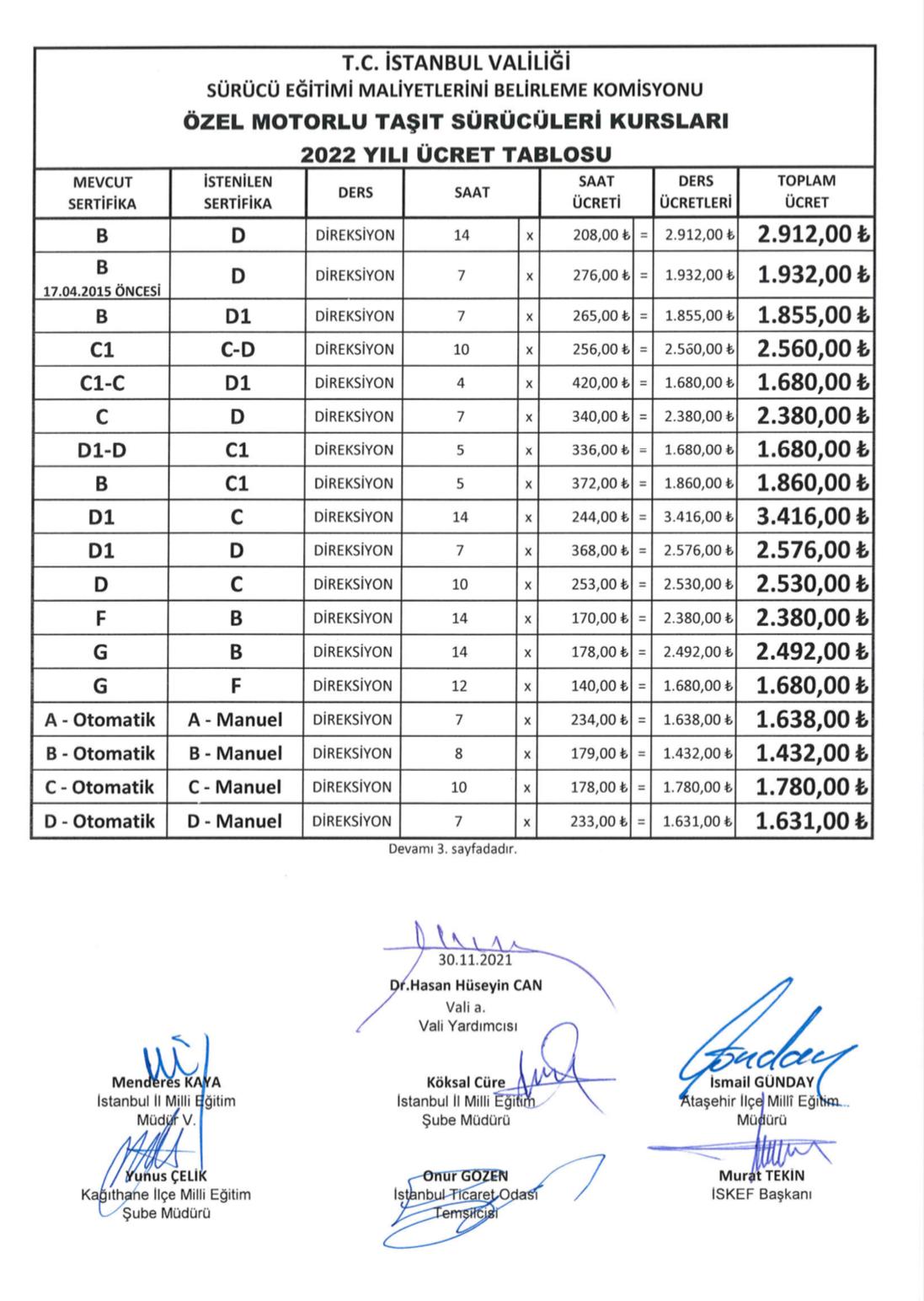 Ehliyet Taban Fiyat Listesi