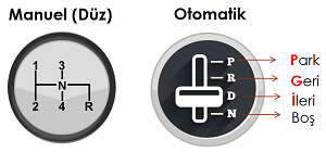 otomatik ve manuel araç vites kullanımı