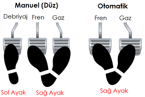 otomatik ve manuel vites araçların pedallarının kullanımı