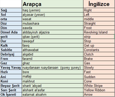 Farklı Dillerde Sürücü Eğitimi